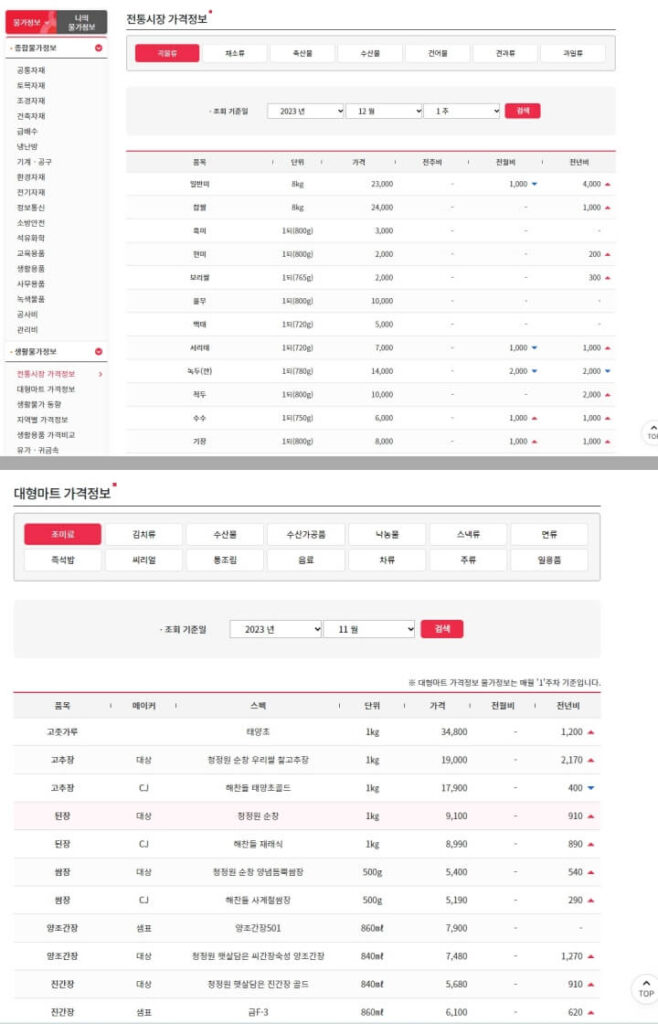 전통시장 대형마트 물가정보